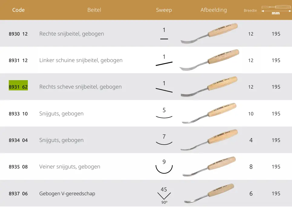 2025-09-03 09_44_36-Narex catalogus 2024 - NL_compressed.pdf - Werk - Microsoft​ Edge.webp