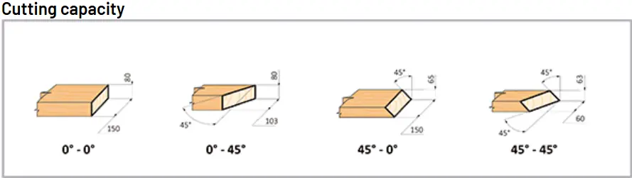 2025-09-17 13_11_03-Tiltable mitre saw TS72C __ Virutex.webp